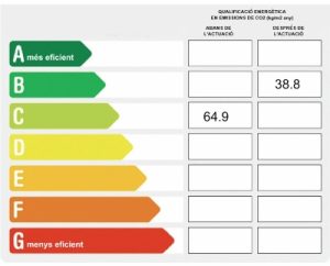Sostenibilidad - Hotel Canal Olimpic