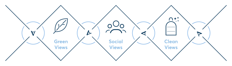 Diamond icons for Green, Social, Clean views with leaf, people, and clean objects.