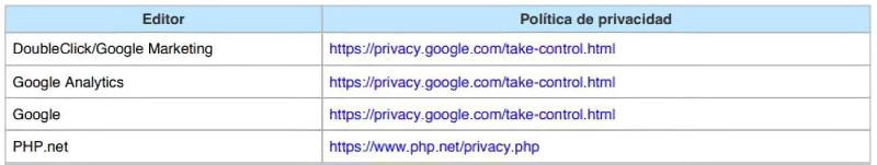 Tabla de enlaces de privacidad: DoubleClick, Google Analytics, Google y PHP.net