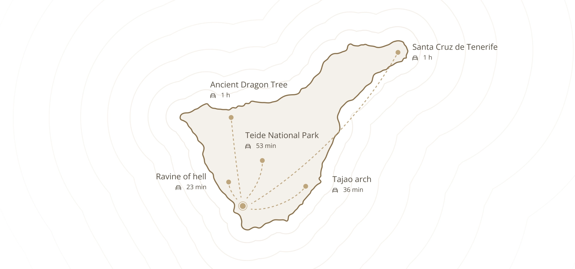 Map of Tenerife with travel times to key locations by car.
