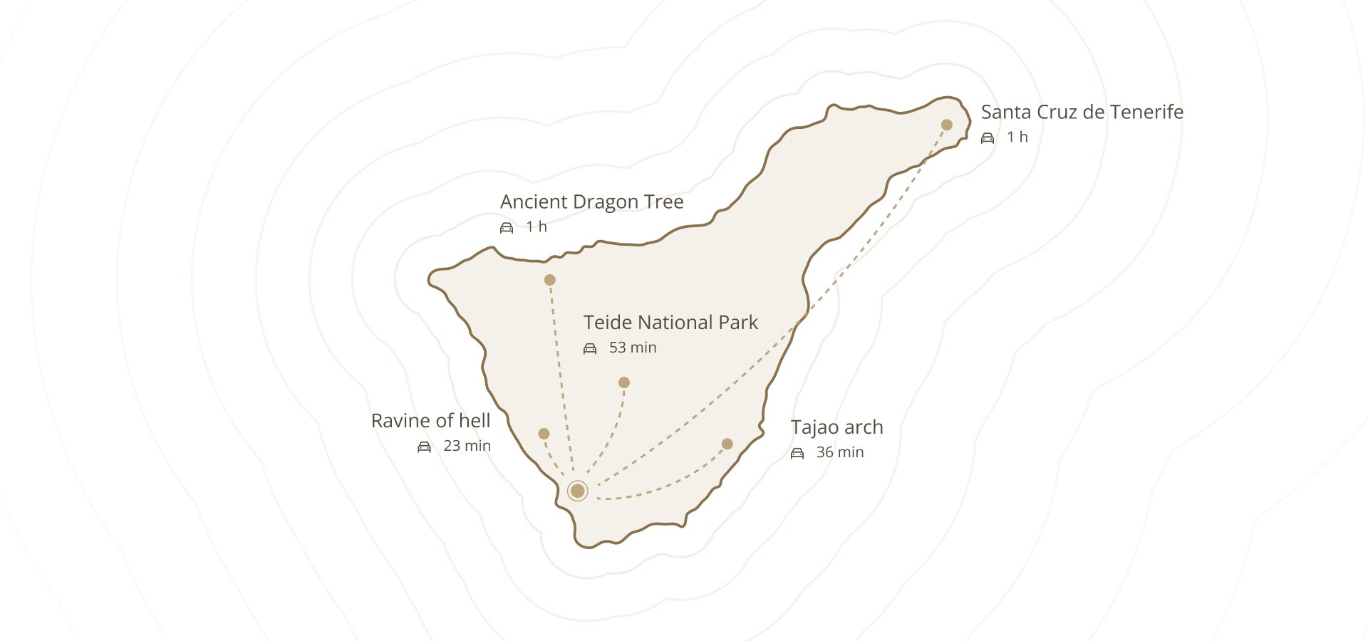 Map showing Teide National Park, 53 minutes away, with radial paths.