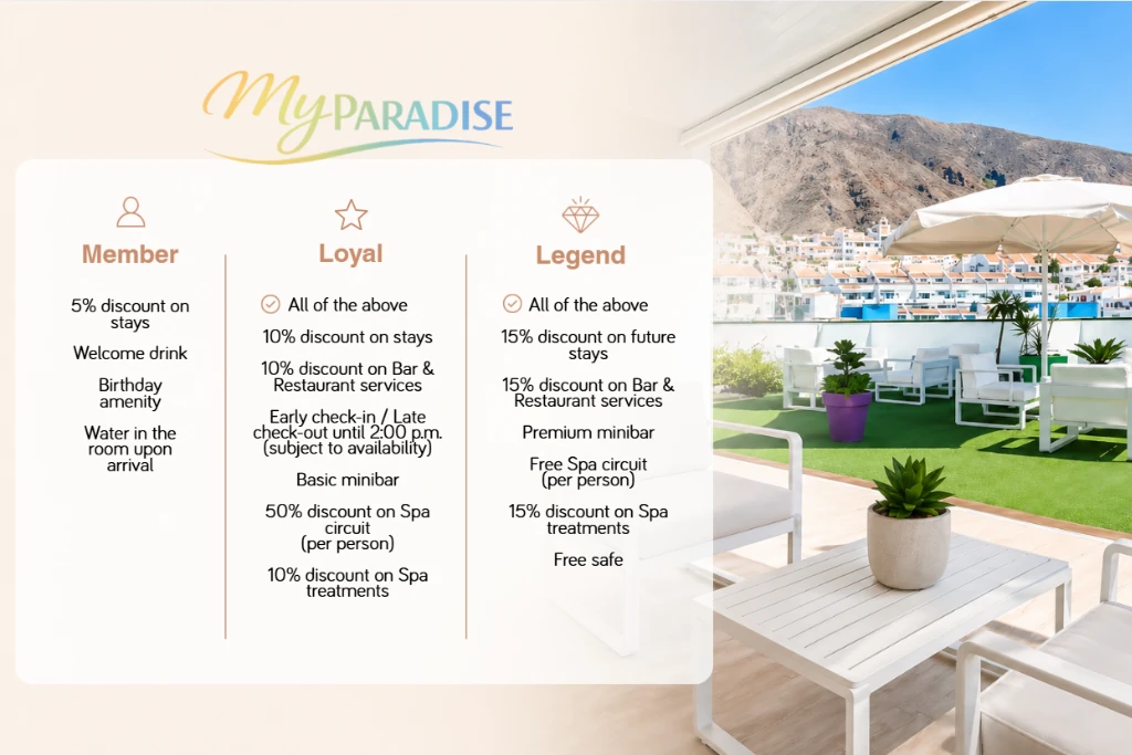 Paradise Park