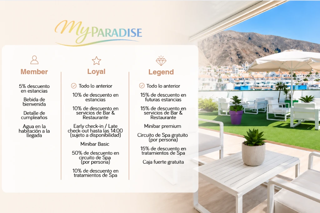 Paradise Park