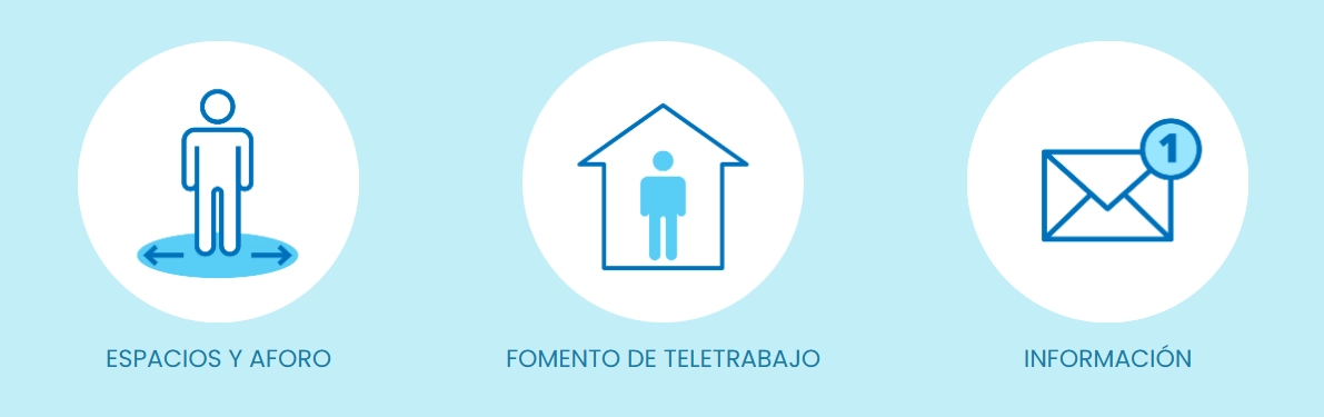 Tres iconos: espacios y aforo, teletrabajo e informaci&oacute;n con un sobre.