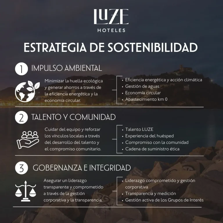 Sobre nosotros - Luze Hoteles