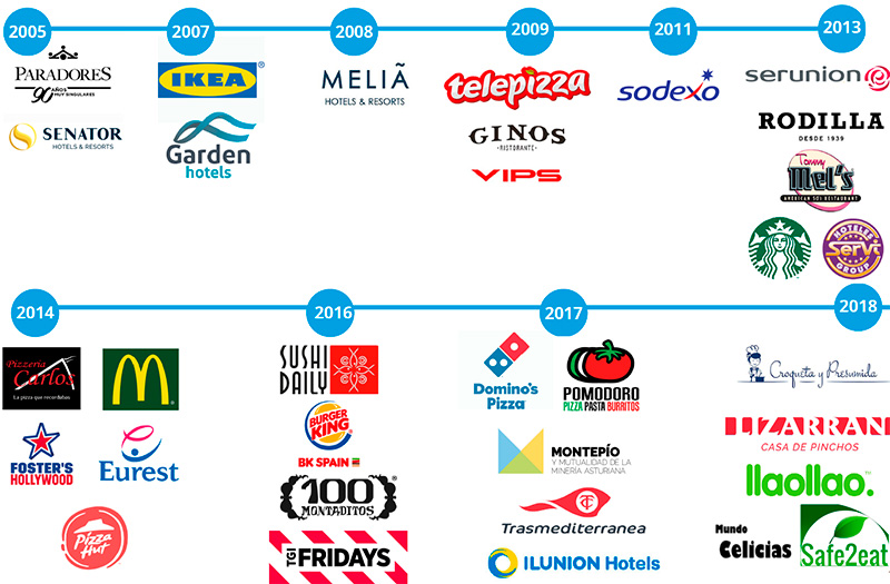 Senator Hotels &amp; Resorts, pionera en ofrecer hoteles sin gluten - Senator Hotels &amp; Resorts