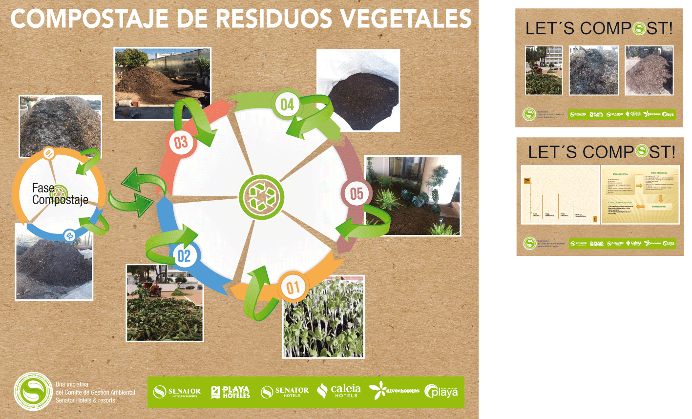 Compostaje II AmBIO Blitz UAL