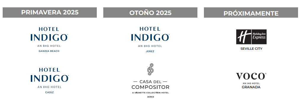 Senator Hotels &amp; Resorts: Plan de expansi&oacute;n - Senator Hotels &amp; Resorts