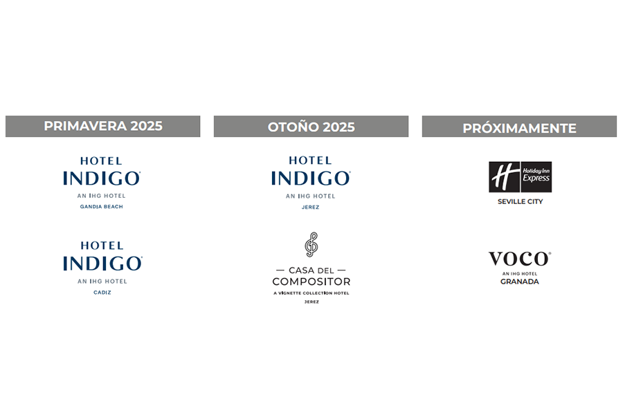 Senator Hotels &amp; Resorts: Plan de expansi&oacute;n - Senator Hotels &amp; Resorts