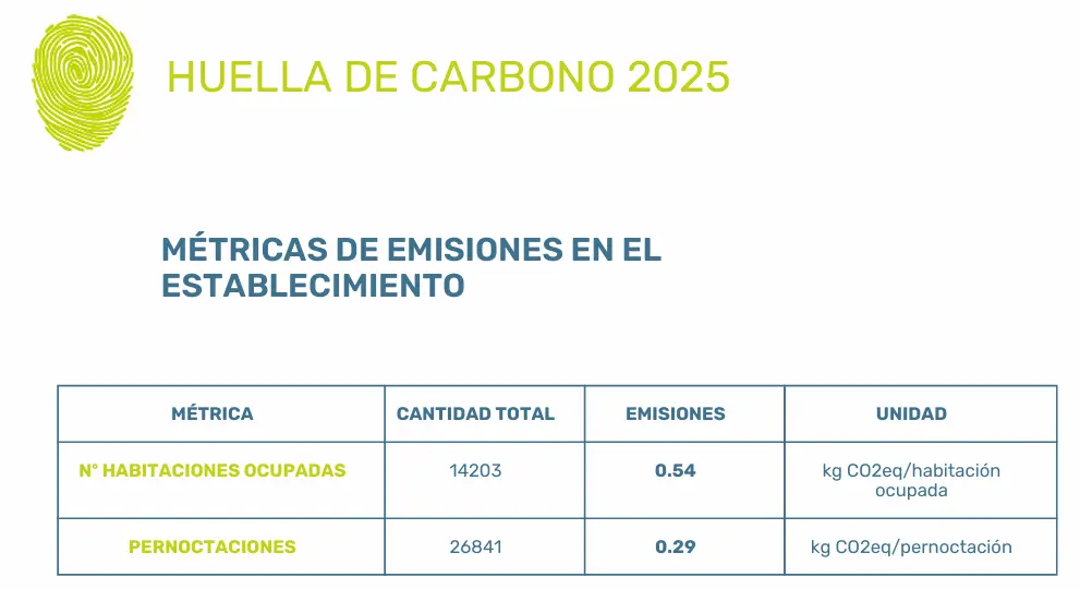 Be Eco-Aware - Hotel La Milagrosa Be Alicante