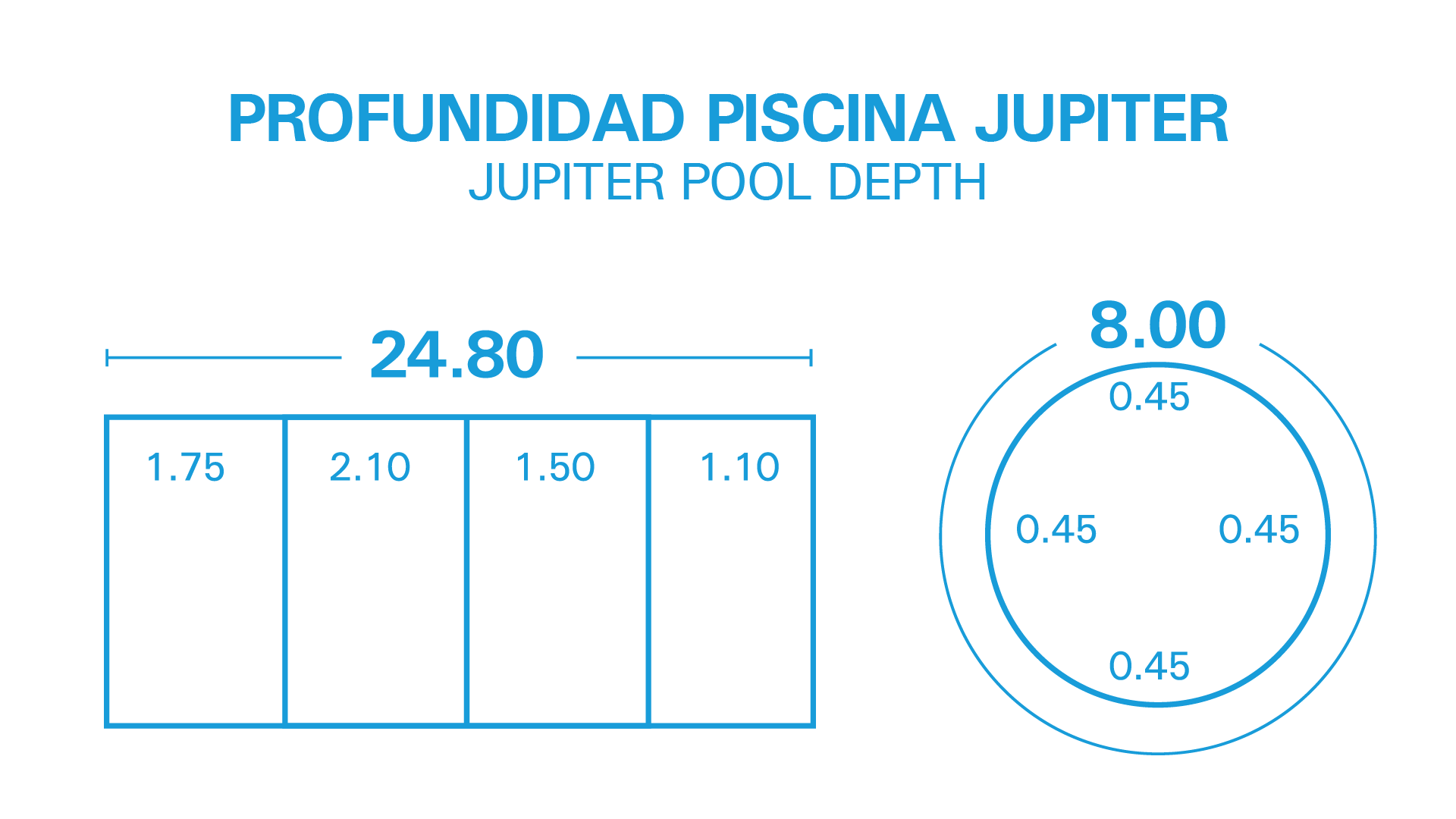 Depth of the pools - Club Mac